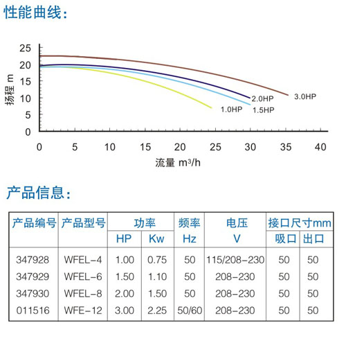 濱特爾Pentair 靜音水泵